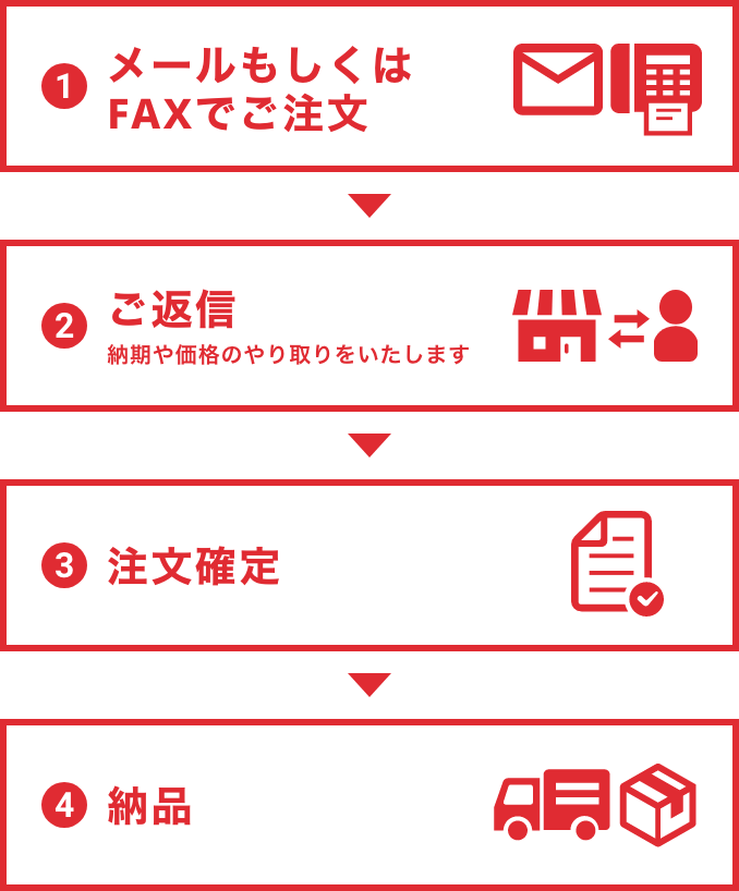 1.ご注文 2.ご返信 3.注文確定 4.納品